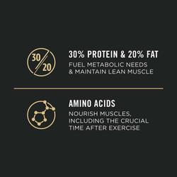 30% protein & 20% fat, fuel metabolic needs & maintain lean muscle. Amino acids nourish muscles, including the crucial time after exercise.