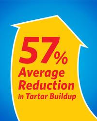 57% average reduction in tartar buildup