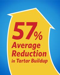 57% average reduction in tartar buildup