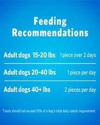 feeding recommendations