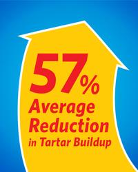 57% average reduction in tartar buildup