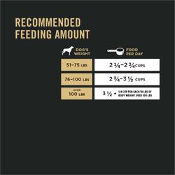 Recommended feeding amount