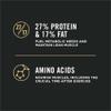 27 percent protein and 17 percent fat, amino acids