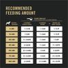 Recommended feeding amount chart