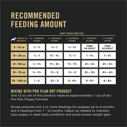 Recommended feeding amount