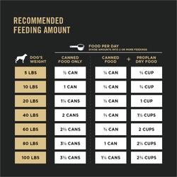 Recommended feeding amount